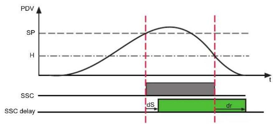 IFM DW3003 - Mode « Window » - 1