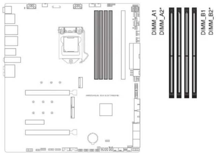 ASUS ROG MAXIMUS XIII EXTREME - メモリースロット - 1