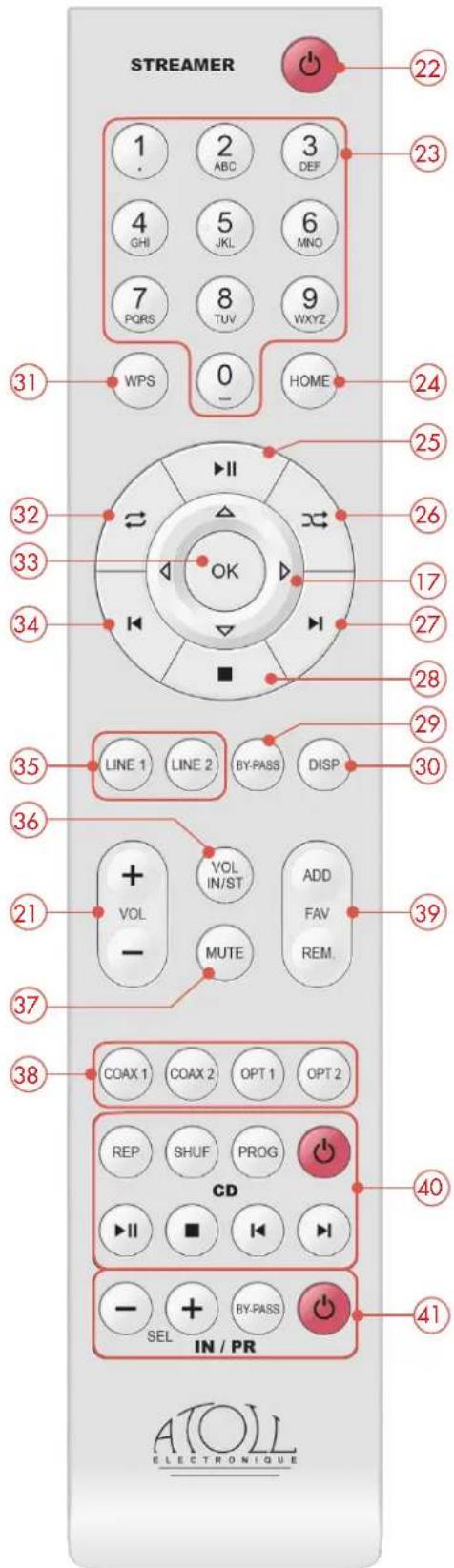 Atoll ST300 Signature - Rappel des touches présentes sur la face avant : - 1