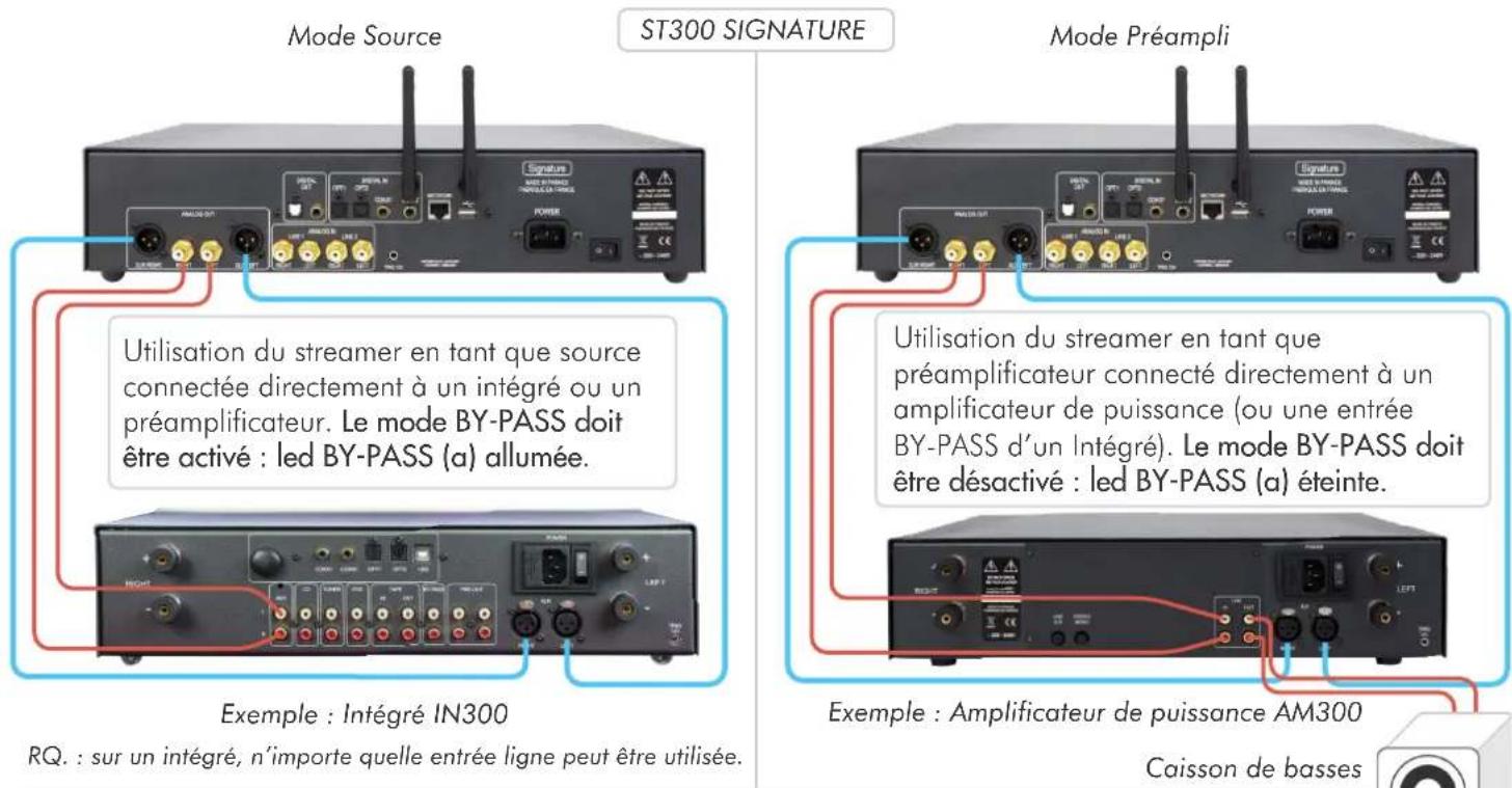 Atoll ST300 Signature - Rappel des touches présentes sur la face avant : - 2