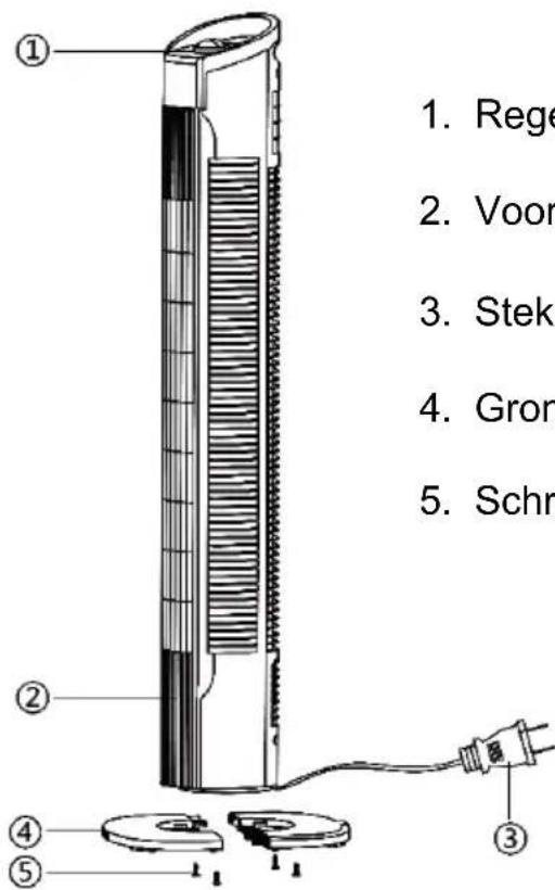 1. Rege 2. Voor 3. Stek 4. Gron 5. Schr ① ② ③ ④ ⑤