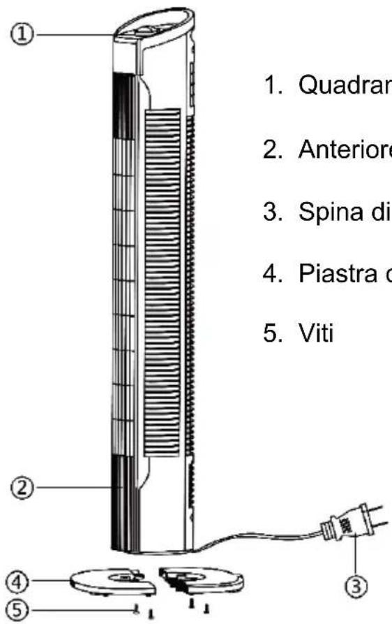 1. Quadrar 2. Anteriore 3. Spina di 4. Piastra d 5. Viti ① ② ③ ④ ⑤