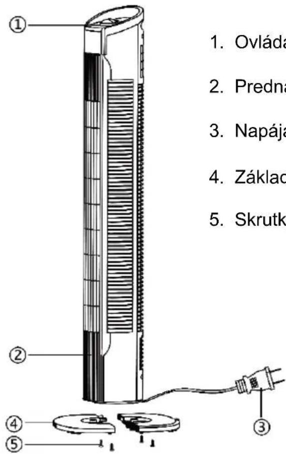 1. Ovláda 2. Predna 3. Napája 4. Základ 5. Skrutk ① ② ③ ④ ⑤