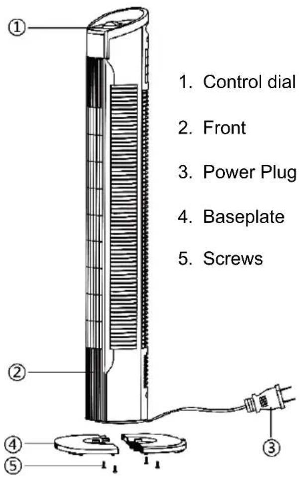 1. Control dial 2. Front 3. Power Plug 4. Baseplate 5. Screws
