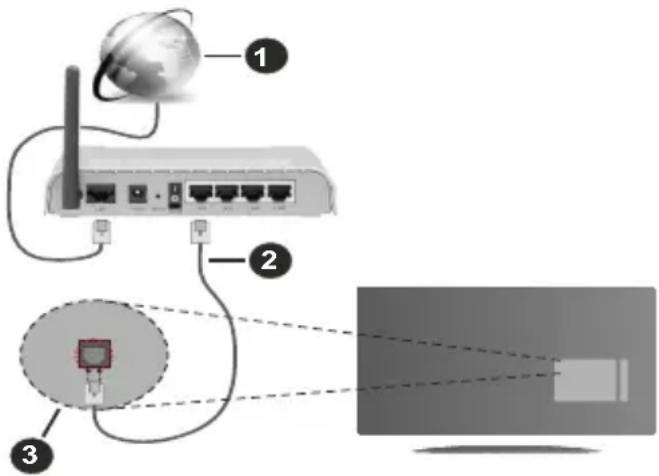 LENCO LED4353BK - Kabelgebundene Verbindung - 1