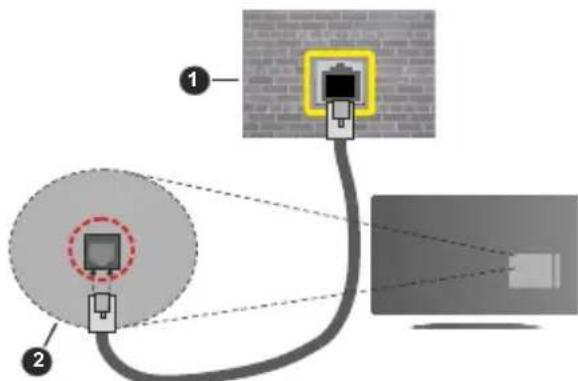 LENCO LED4353BK - Kabelforbundet forbindelse - 1