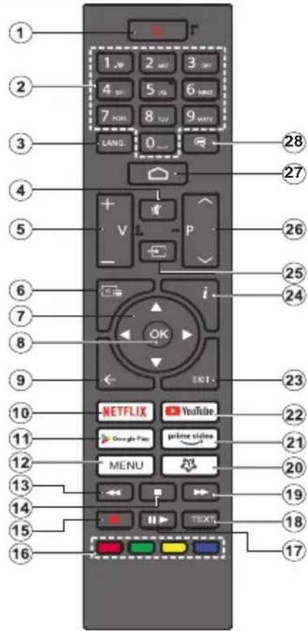 LENCO LED4353BK - Remote Control - 1