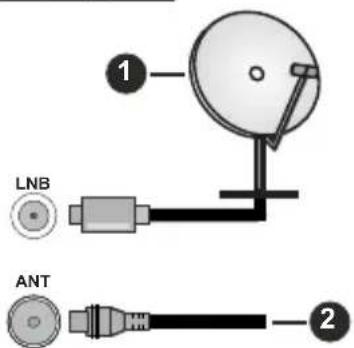 LENCO LED4353BK - Achterzijde van de TV - 1