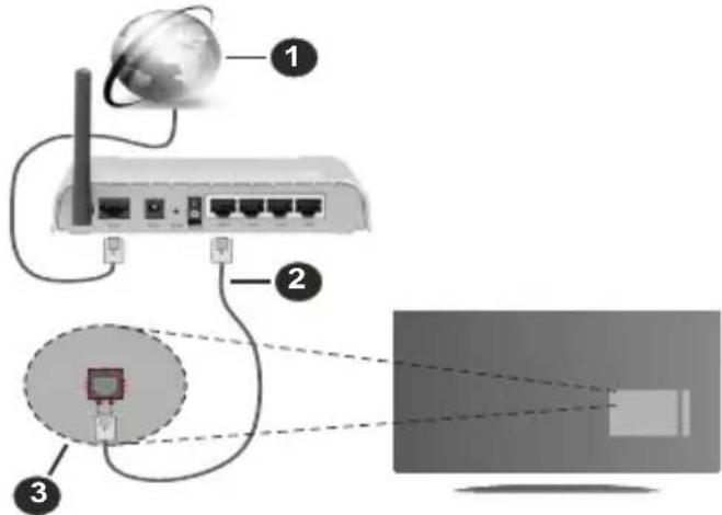 LENCO LED4353BK - Bedrade verbinding - 1