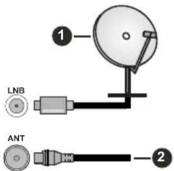 LENCO LED4353BK - Rear side of the TV - 1