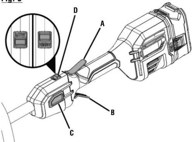 RYOBI One+ P20102 - See this fold-out section for all the figures referenced in the operator's manual. - 5