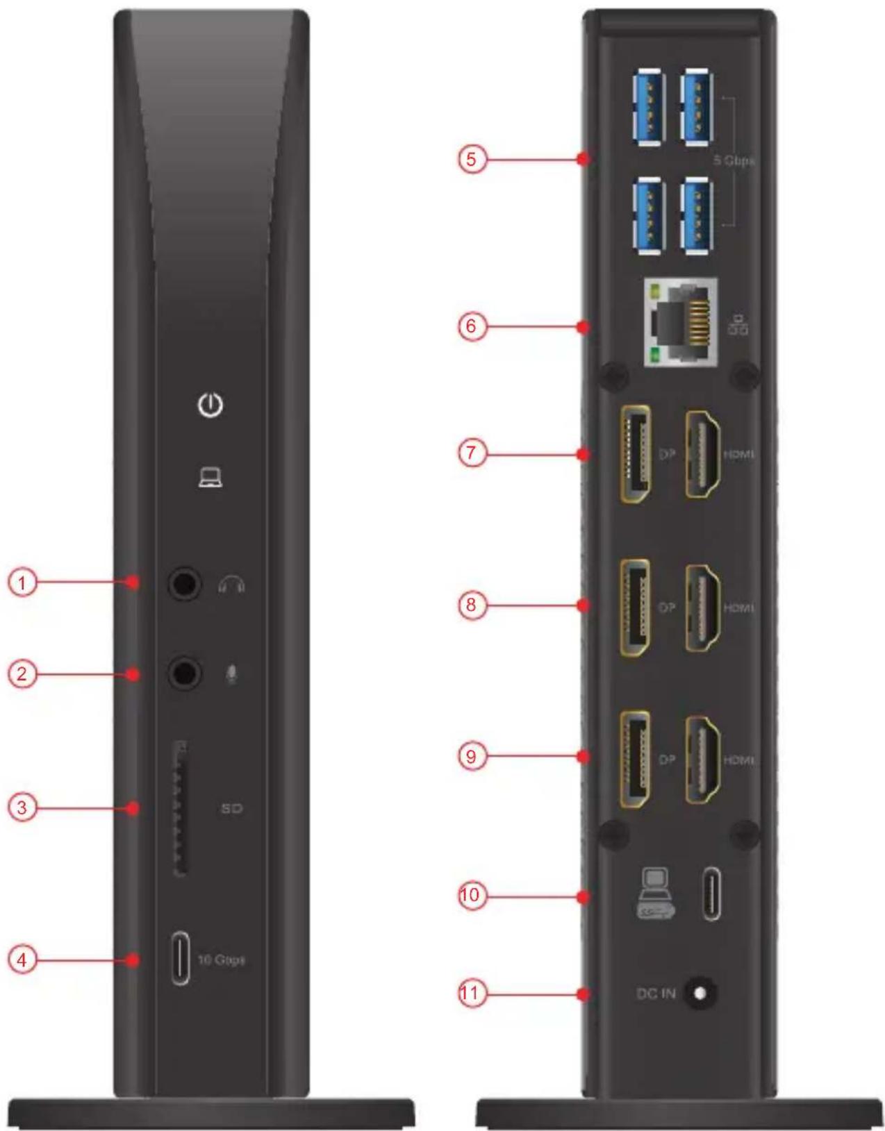 1 2 3 4 5 6 7 8 9 10 11 10 Gaps 5 Gbps HDMI HDMI HDMI DC IN