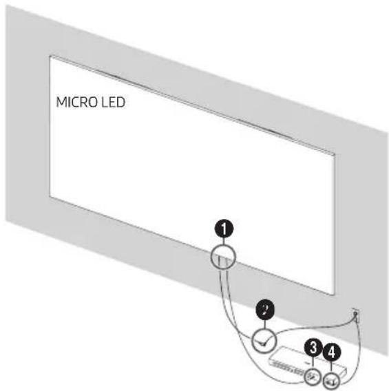 SAMSUNG MNA89MS1BAC - Koble MICRO LED til One Connect-boksen - 1