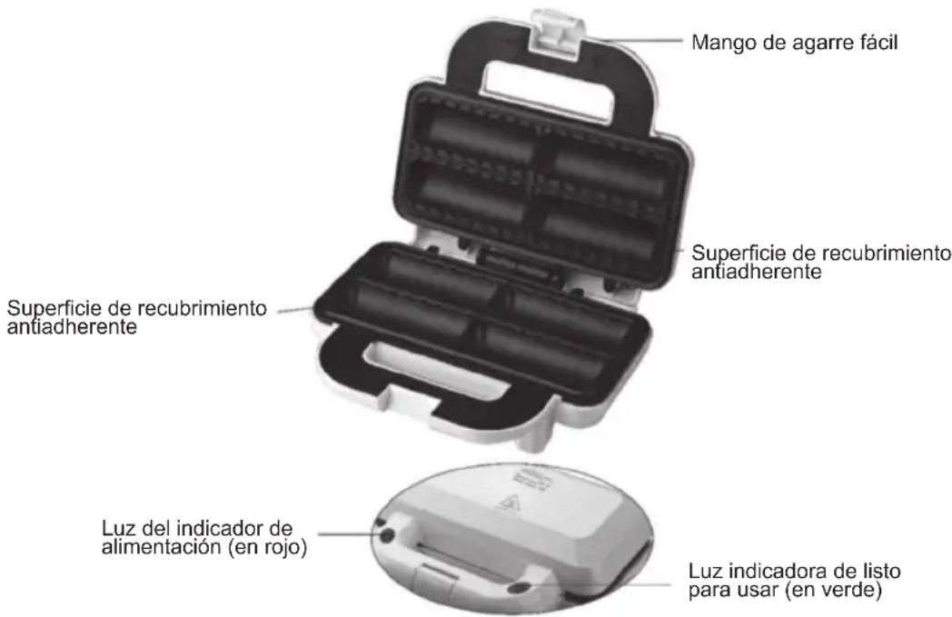 Sogo SS7205 - DESCRIPCION DE LAS PIEZAS - 1