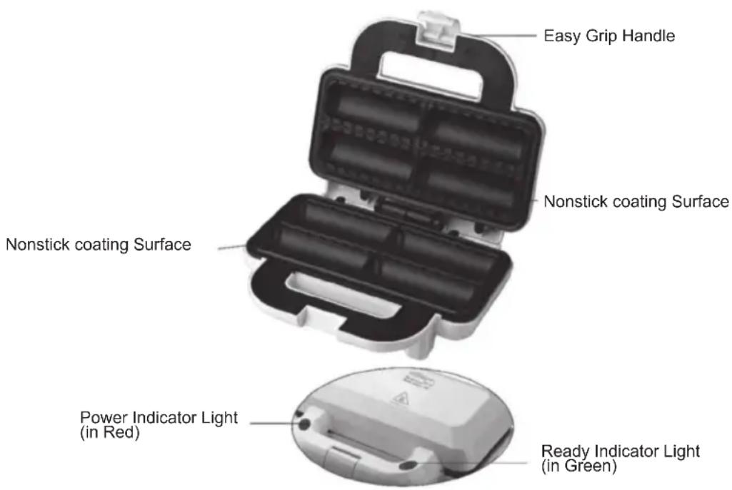 Sogo SS7205 - PARTS DESCRIPTION - 1