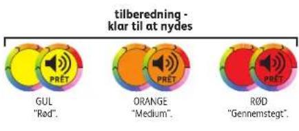 TEFAL OptiGrill GC7058 - Vejledning til farverne pa indicatoren for tilberedningstype (LED-lampe) - 4