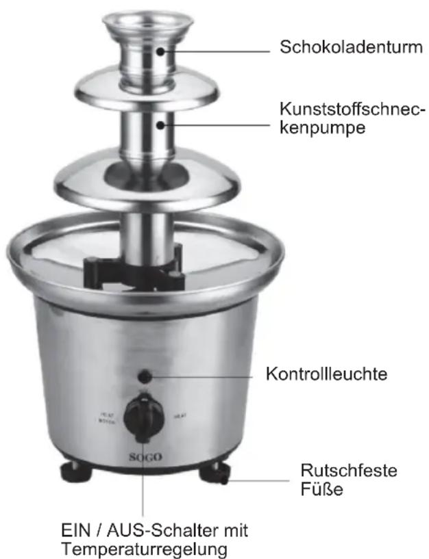 Sogo SS11935 - BENUTZERSICHERHEITSHINWEISE - 1
