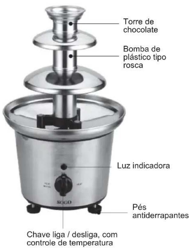 Sogo SS11935 - PARTES DA UNIDADE MONTAGEM DA SUA FONTE DE CHOCOLATE - 1
