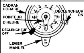 INTERMATIC T101M - T104M: BIPOLAIRE UNIDIRECTIONNELLE (DPST) - 1