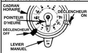 INTERMATIC T101M - T104M: BIPOLAIRE UNIDIRECTIONNELLE (DPST) - 3