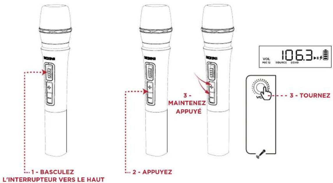 1 - BASCULEZ L'INTERRUPTEUR VERS LE HAUT 2 - APPUYEZ 3 - MAINTENEZ APPUYÉ 3 - TOURNEZ VOL 106.3 MIC 12 SOURCE ECHO