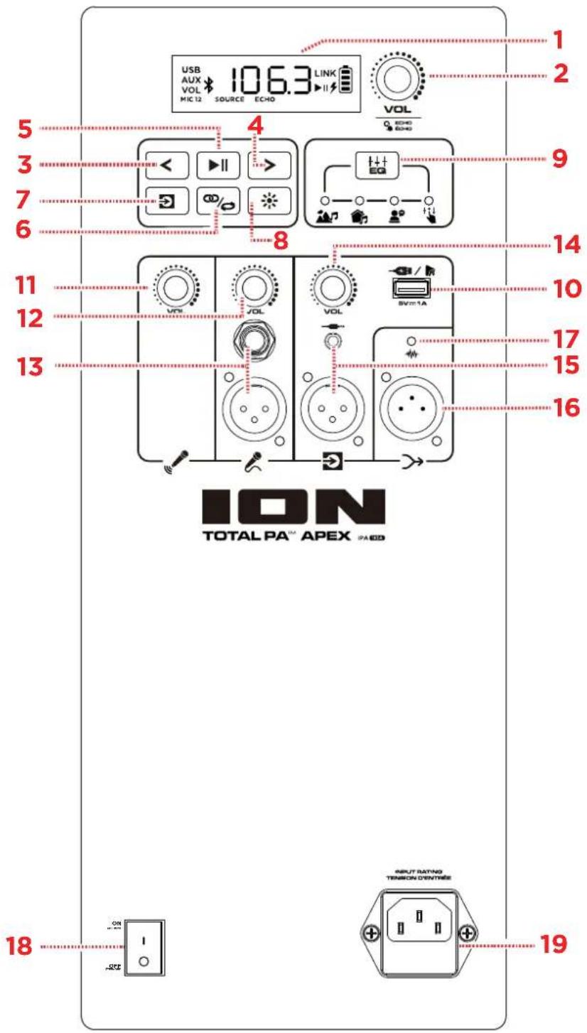 ION Total PA Apex - Panel trasero - 1