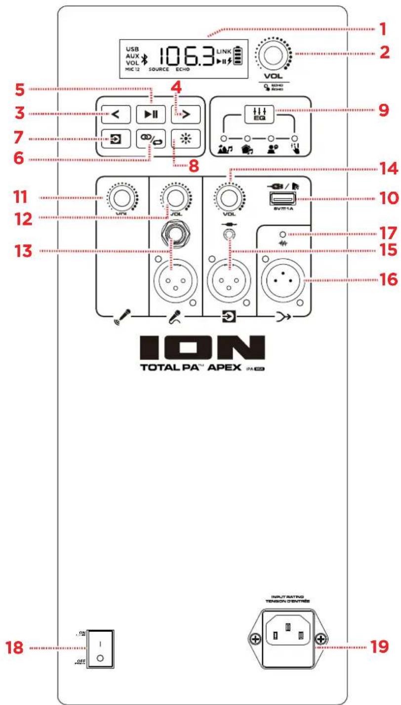 ION Total PA Apex - Rear Panel - 1