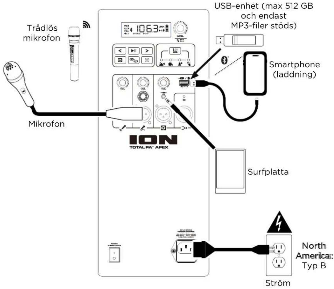 ION Total PA Apex - Installation av högtalarstativ - 2