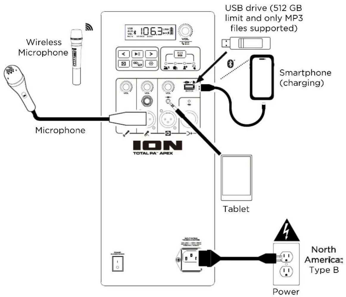 ION Total PA Apex - Connection Diagram - 1