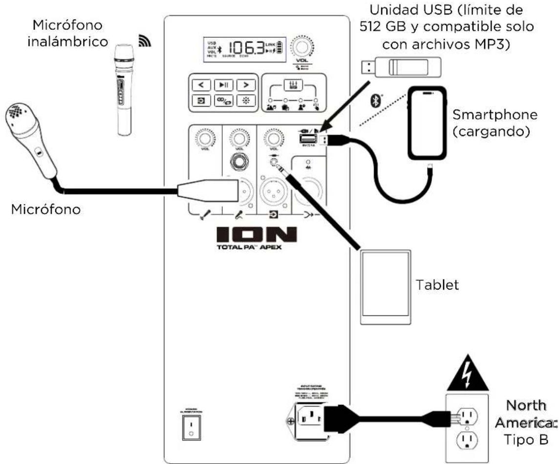 ION Total PA Apex - Diagrama de conexiones - 1