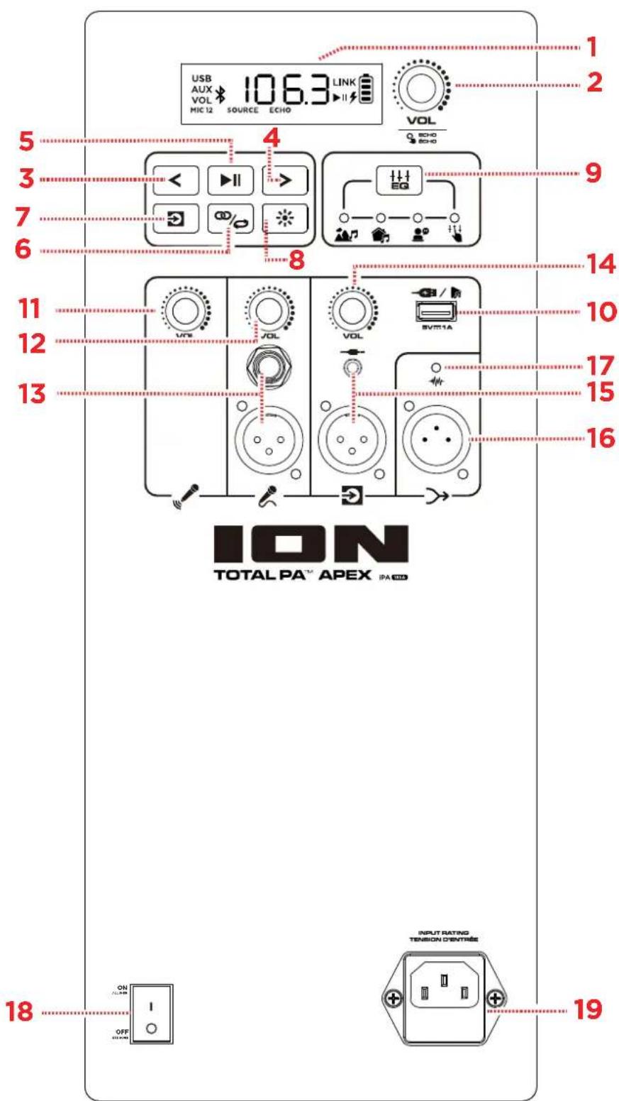 ION Total PA Apex - Bakpanel - 1