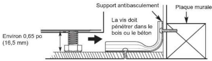LG LRGN6325X - AVERTISSEMENT - 1