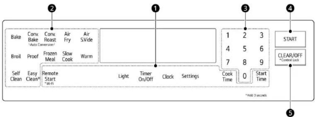 LG LRGN6325X - Descripción general del panel de control - 1