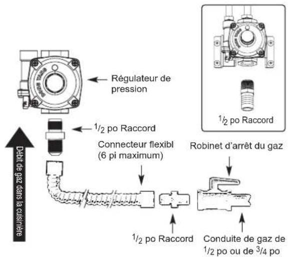 LG LRGN6325X - AVERTISSEMENT - 1