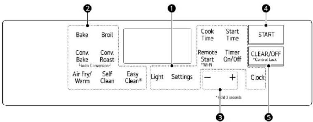LG LRGN6325X - Descripción general del panel de control - 2