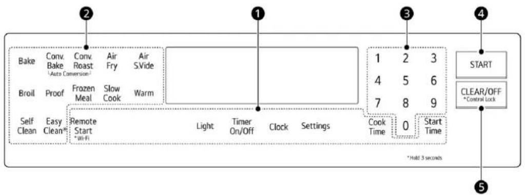 LG LRGN6325X - Control Panel Overview - 1