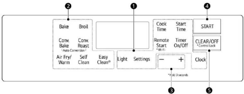 LG LRGN6325X - Control Panel Overview - 2