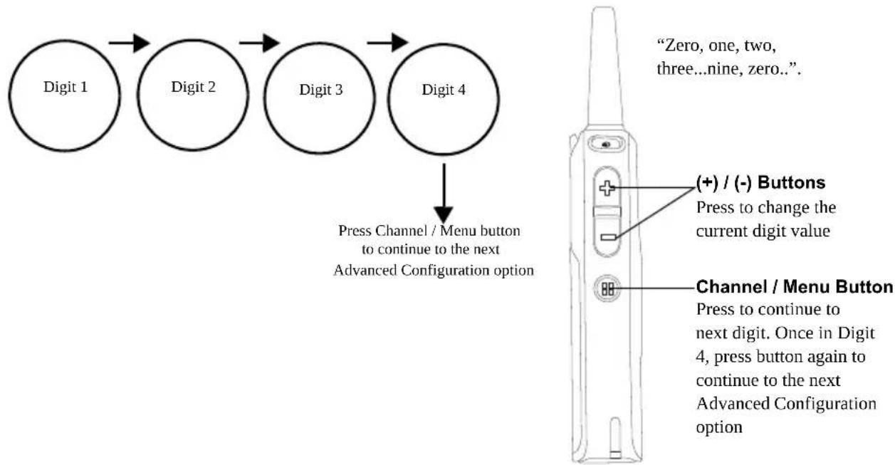 MOTOROLA DLR1060 - PROFILE ID Number – Sub-menu - 1