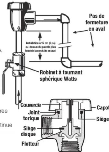 Watts LF288A - Entretien - 1