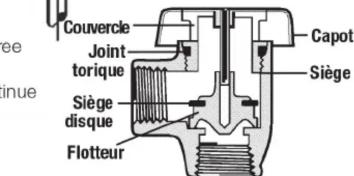 Watts LF288A - Entretien - 2