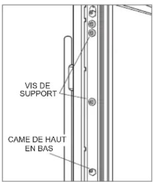 Sub-Zero DEU2450RL - RÉGLAGE DU PANNEAU DE LA PORTE - 2