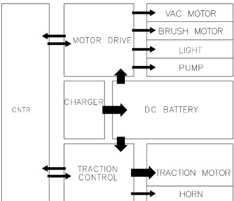 Numatic TRL720 - Schemat - 1