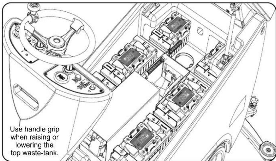 Numatic TRL720 - CONTENTS - 2