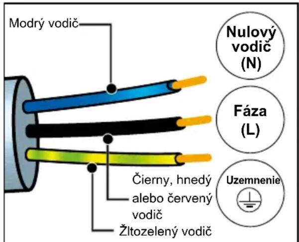 DE DIETRICH DKV4530 - ZAPOJENIE DO ELEKTRICKEJ SIETE - 1
