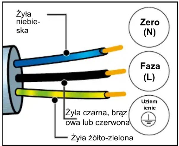 DE DIETRICH DKV4530 - PODLACZENIE ENERGII ELEKTRYCZNEJ - 1
