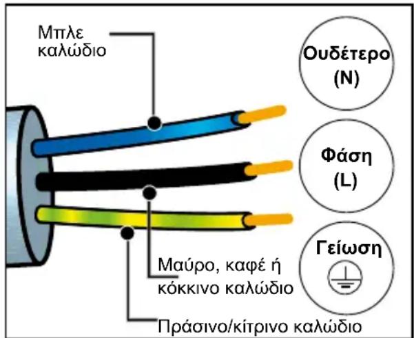 DE DIETRICH DKV4530 - HAEKTPIKH SYNDEESH - 1