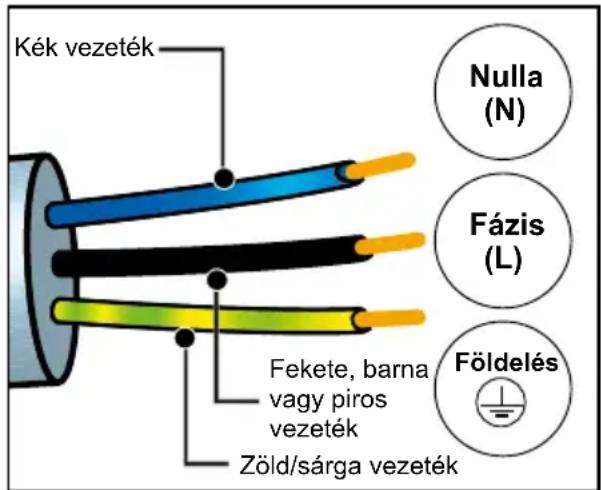 DE DIETRICH DKV4530 - ELEKTROMOS BEKÖTÉS - 1