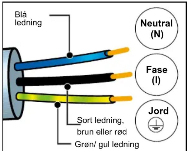 DE DIETRICH DKV4530 - ELEKTRISK TILSLUTNING - 1