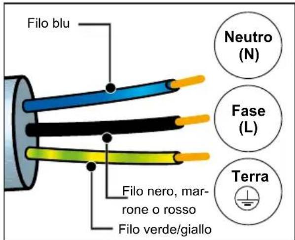 DE DIETRICH DKV4530 - Consiglio - 4
