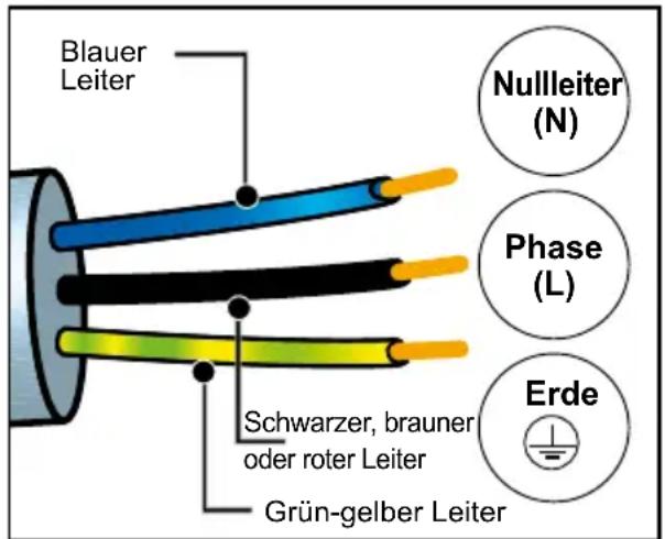 DE DIETRICH DKV4530 - ELEKTRISCHER ANSCHLUSS - 1